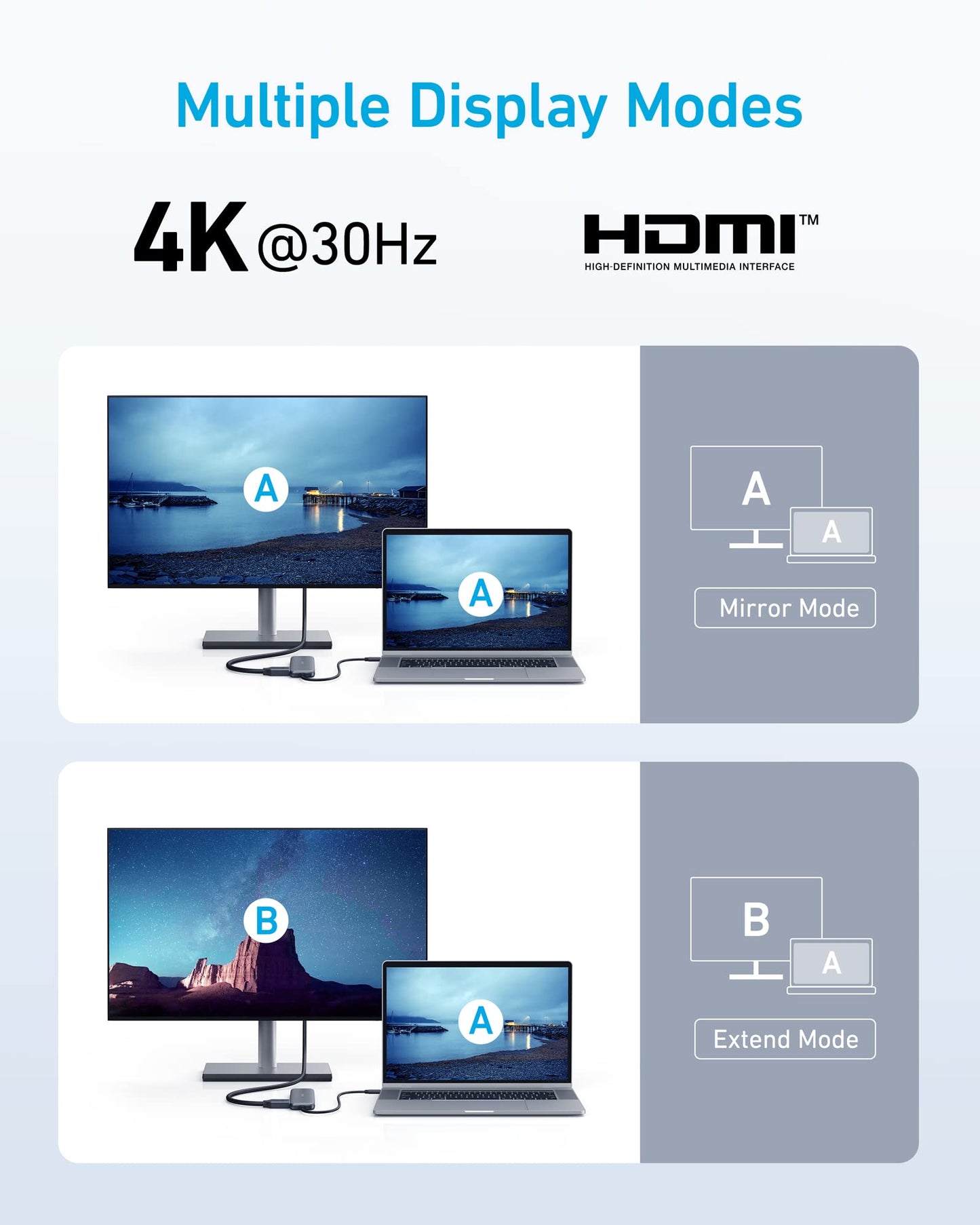 Anker USB C Hub, 5-in-1 USBC to HDMI Splitter with 4K Display, 1 x Powered USB-C 5Gbps & 2×Powered USB-A 3.0 5Gbps Data Ports for MacBook Pro, MacBook Air, Dell and More