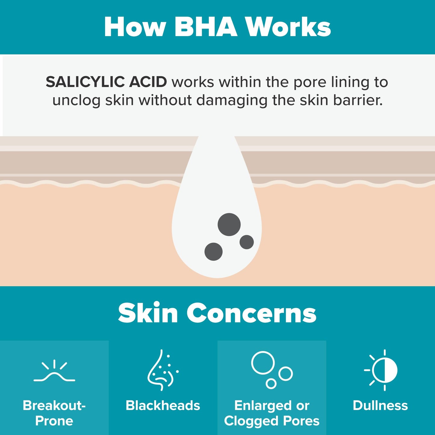 Paula's Choice Skin Perfecting 2% BHA Liquid Salicylic Acid Exfoliant, Gentle Facial Exfoliator for Blackheads, Large Pores, Wrinkles & Fine Lines, Travel Size, 1 Fluid Ounce